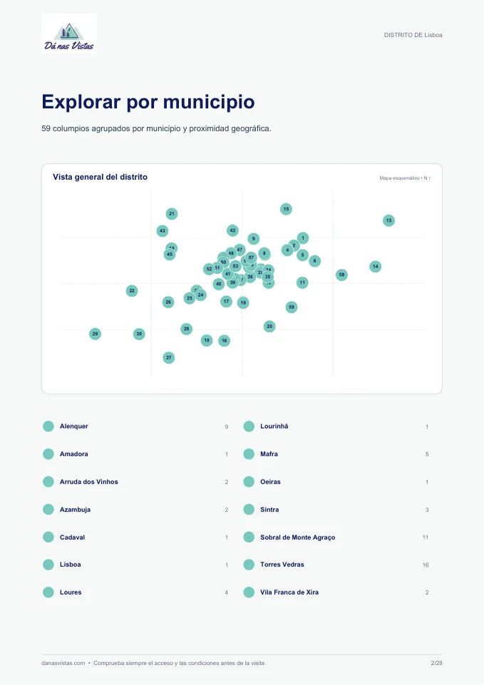 Vista previa de la organización de la guía de columpios del distrito de Lisboa por municipio y proximidad