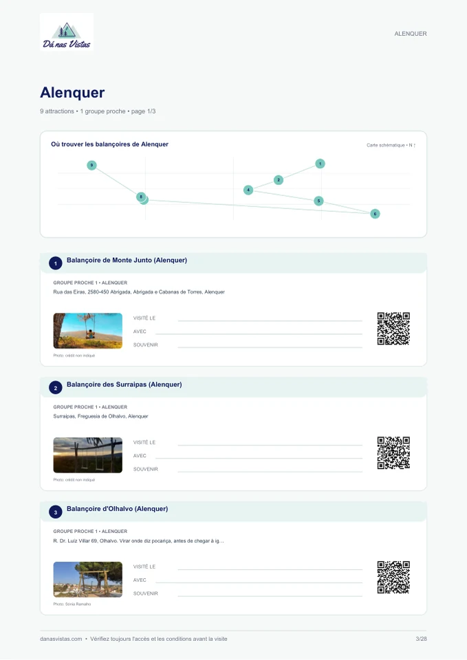 Aperçu de l’organisation du guide des balançoires du district de Lisbonne par commune et proximité — Carte communale et fiches des balançoires