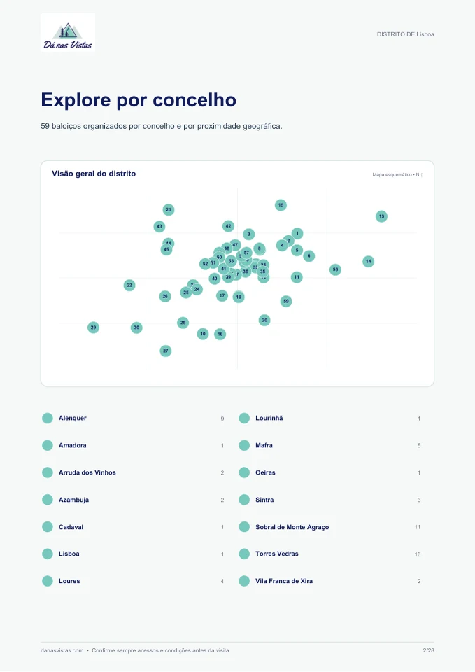 Pré-visualização da organização do guia de baloiços do distrito de Lisboa por concelho e proximidade